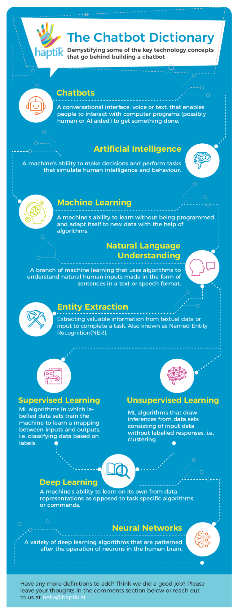 The Chatbot Dictionary