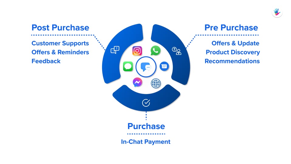 What Are the use cases of a shopping bot_ internal