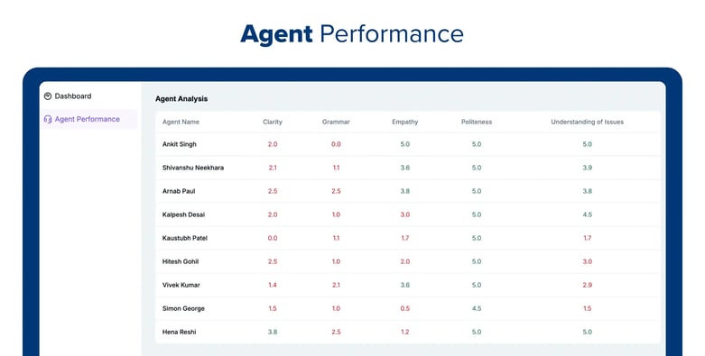 agent_performance (1)