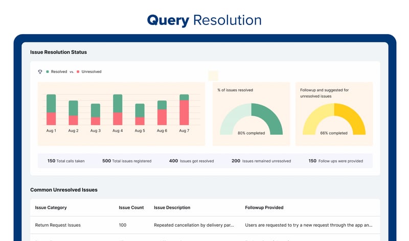 query_resolution