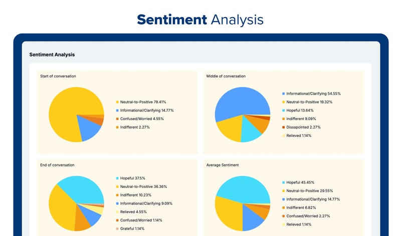 sentiment_analysis